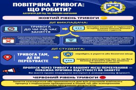 Алгоритм дій учасників освітнього процесу в разі 