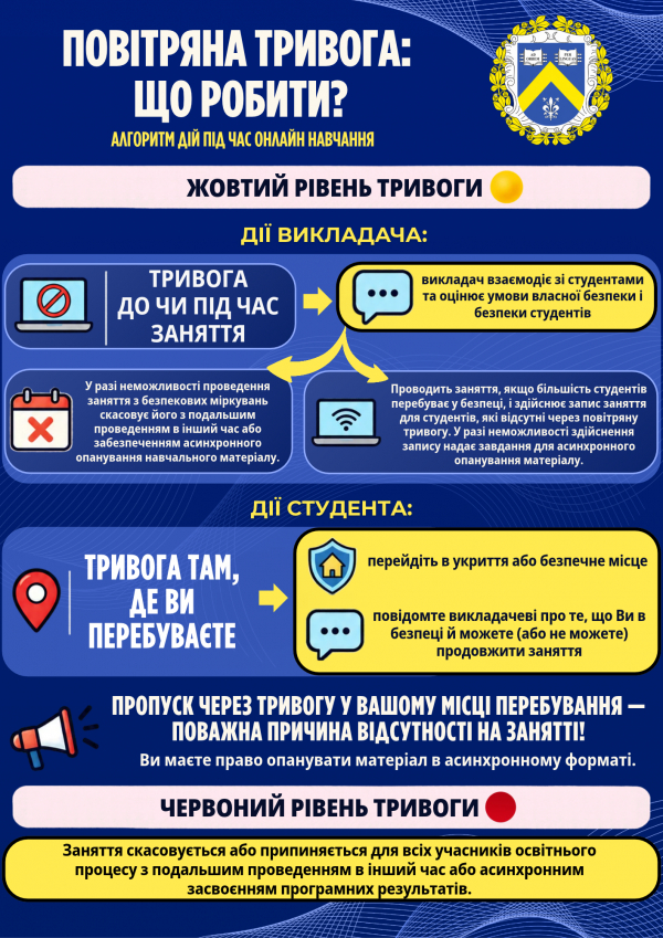 Алгоритм дій учасників освітнього процесу в разі оголошення повітряної тривоги жовтого та червоного рівнів небезпеки